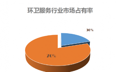 PPP撕開環衛變革的口子 超10億的一體化項目頻頻出現